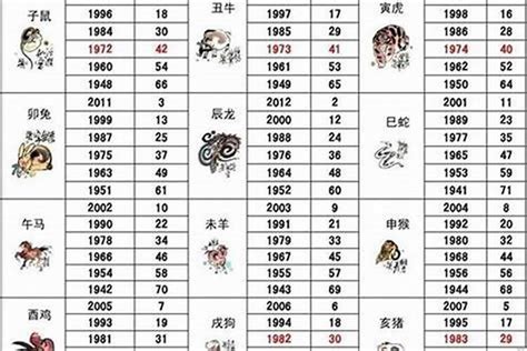 86年属相|86年属什么生肖